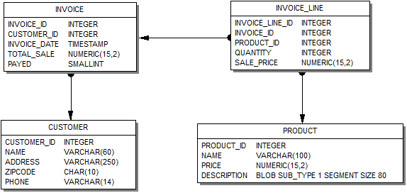 Chapter 2: The examples.fdb Database