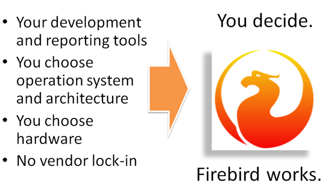 Firebird works